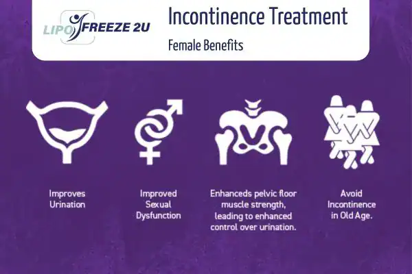 What Is Urinary Incontinence and Why Does It Happen Runcorn?
