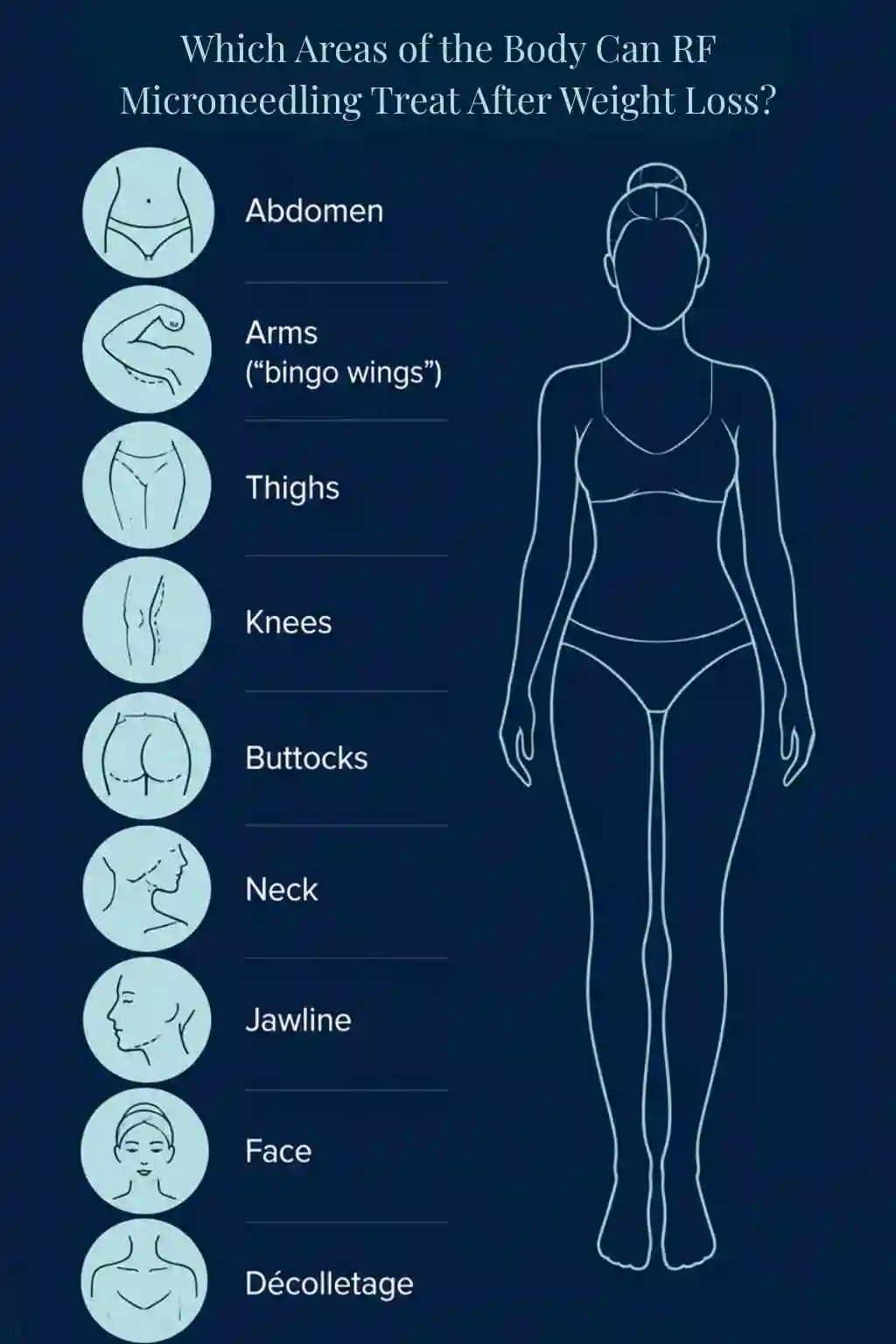 Which Areas of the Body Can RF Microneedling Treat After Weight Loss Runcorn?